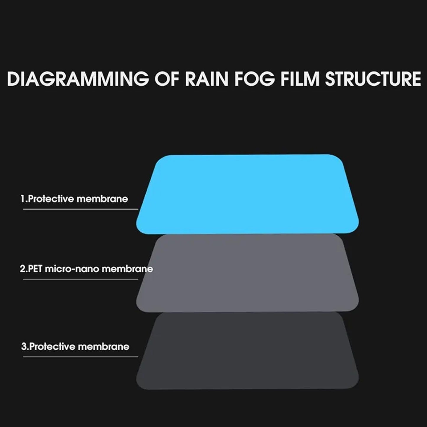 Car Rear-View Mirror Protection Film Set - 2 Pcs (20x18 CM) Anti-Fog & Waterproof - Happy Price - Image 4