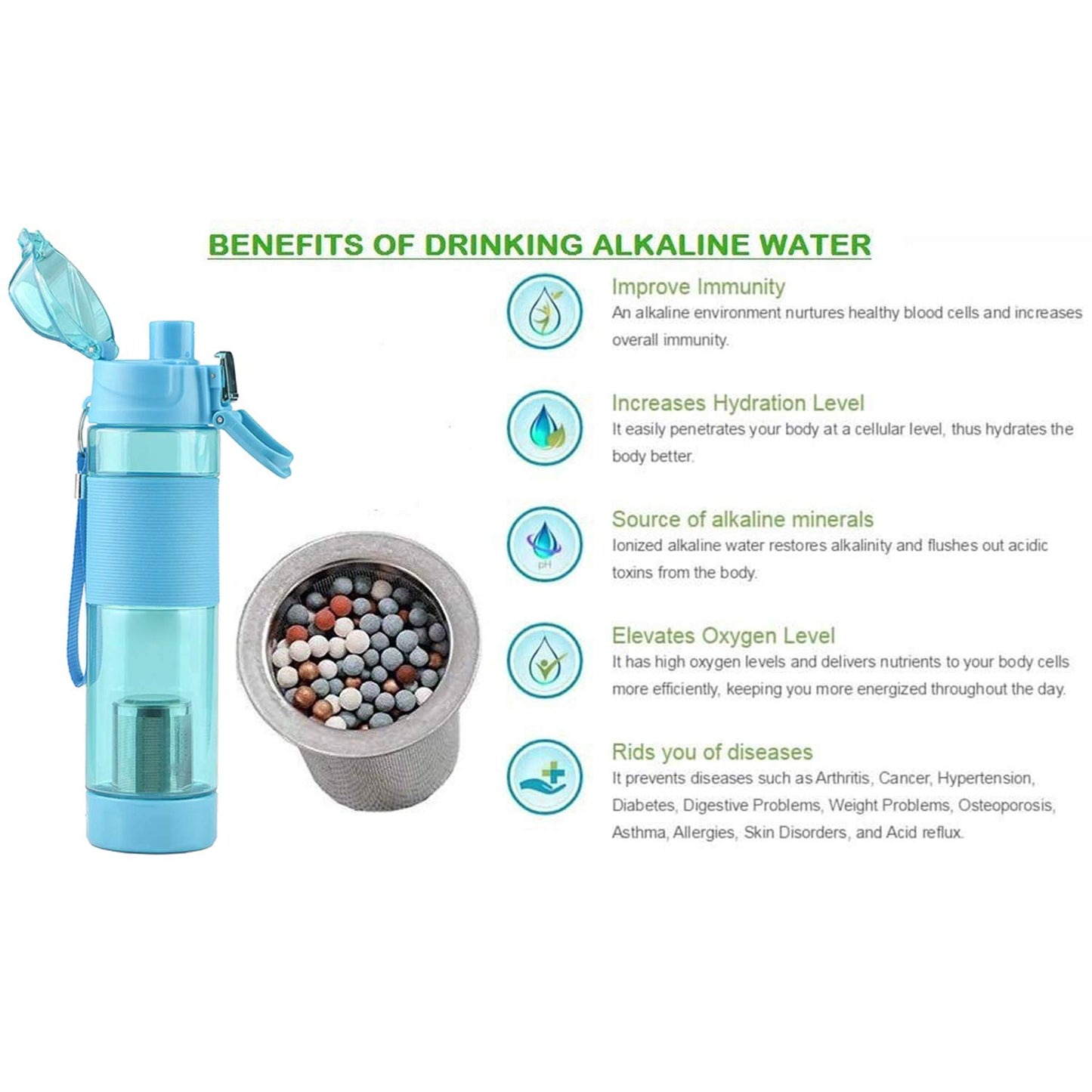 Alkaline Water Bottle With Food Grade Plastic Stylish And Portable - Happy Price - Image 7