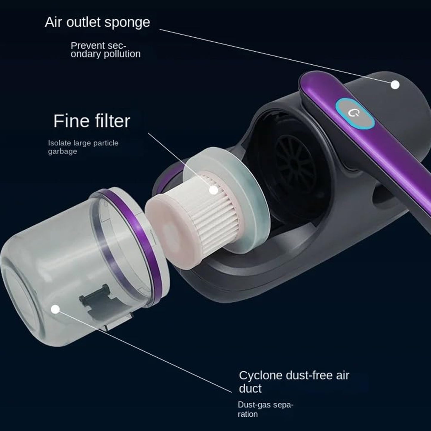 Powerful Suction Portable Handheld Vacuum Cleaner - Low Noise Vacuum Cleaner For Bed - Cordless Vacuum Cleaner For Car Seat Crevices Pillows Mattresses Sofas Wireless Anti Dust And Mite Cleaner - Happy Price - Image 7