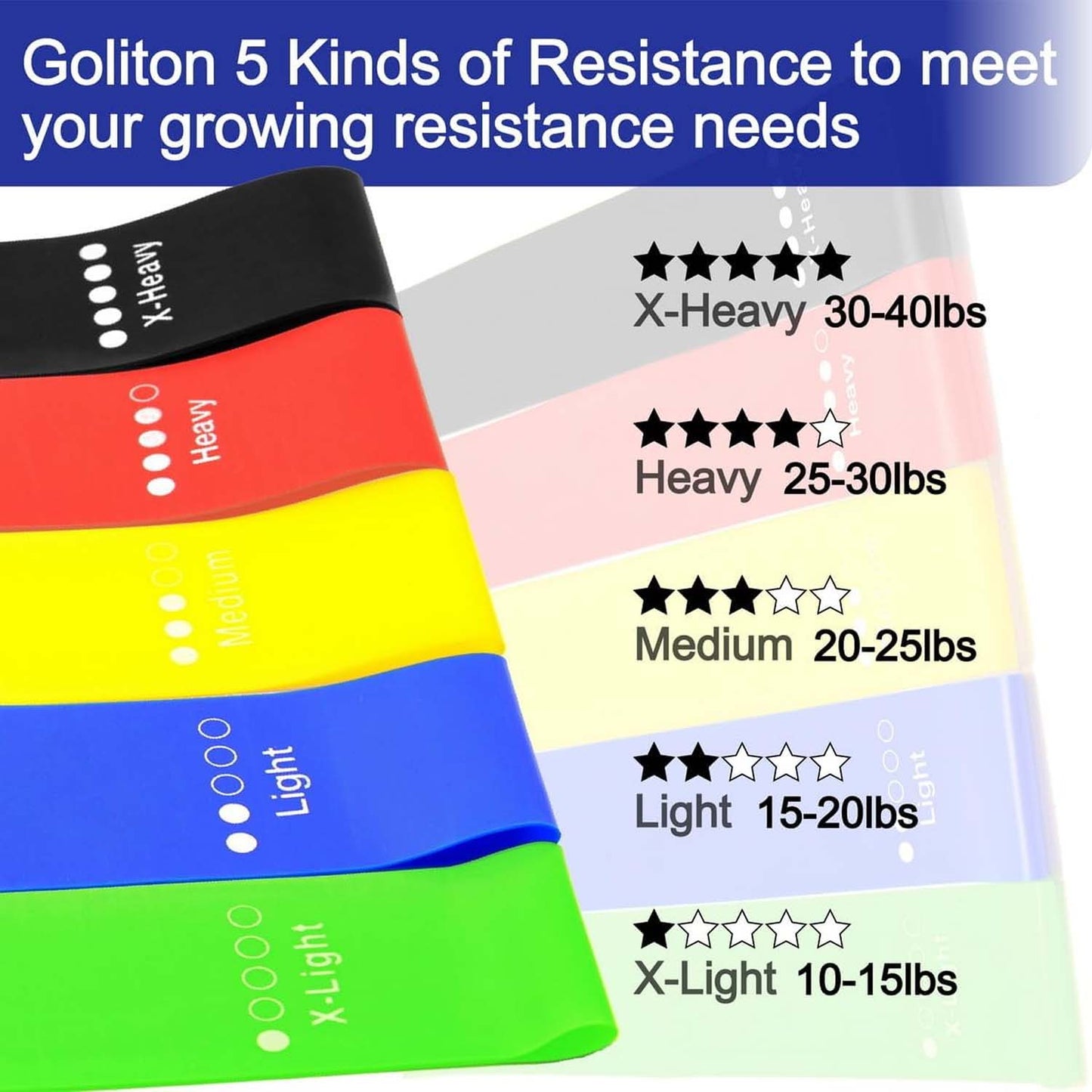 Set of 5 Resistance Loop Exercise Bands for Fitness & Strength Training (5 Pc) - Happy Price - Image 5