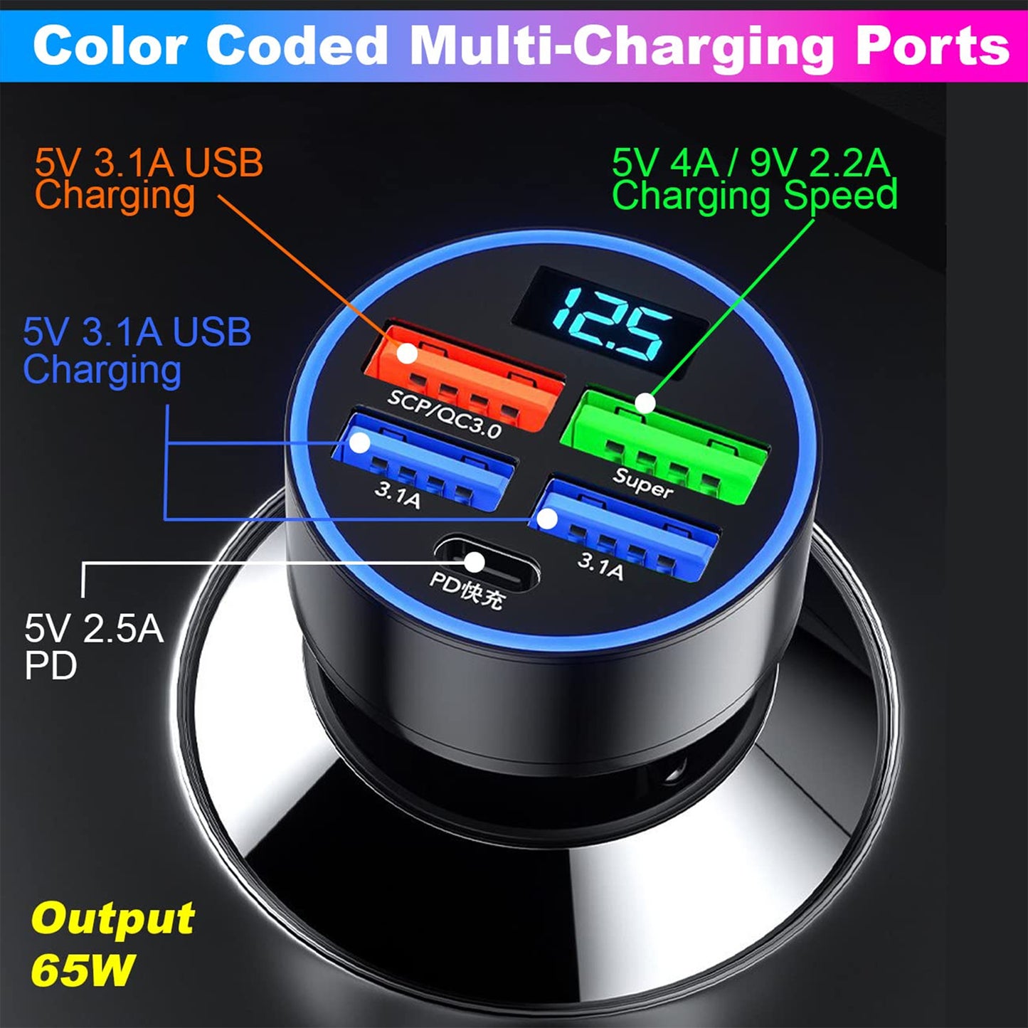 4-Port Fast Car Charger for 12V/24V Vehicles with PD & QC3.0 - Happy Price - Image 4